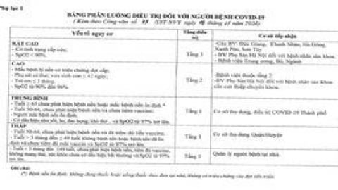 Hà Nội điều chỉnh hướng dẫn phân luồng tiếp nhận, điều trị người bệnh Covid-19